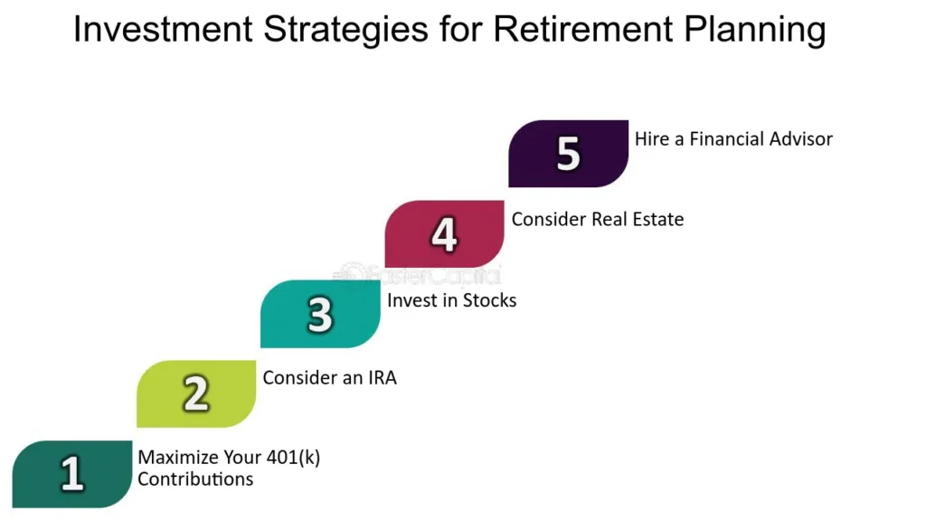 Investment Strategies for Retirement Planning