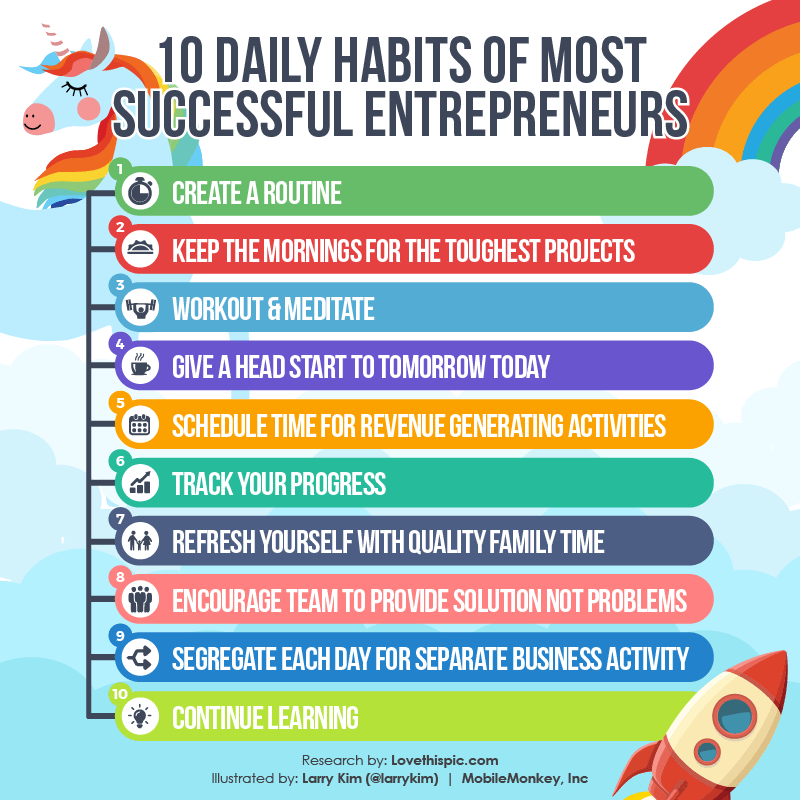 Top 10 Habits of Successful Entrepreneurs