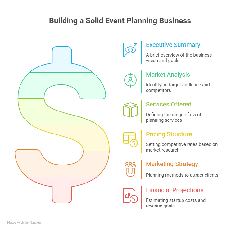 Create a Business Plan