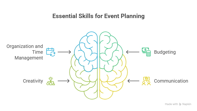 Develop Your Skills and Certifications