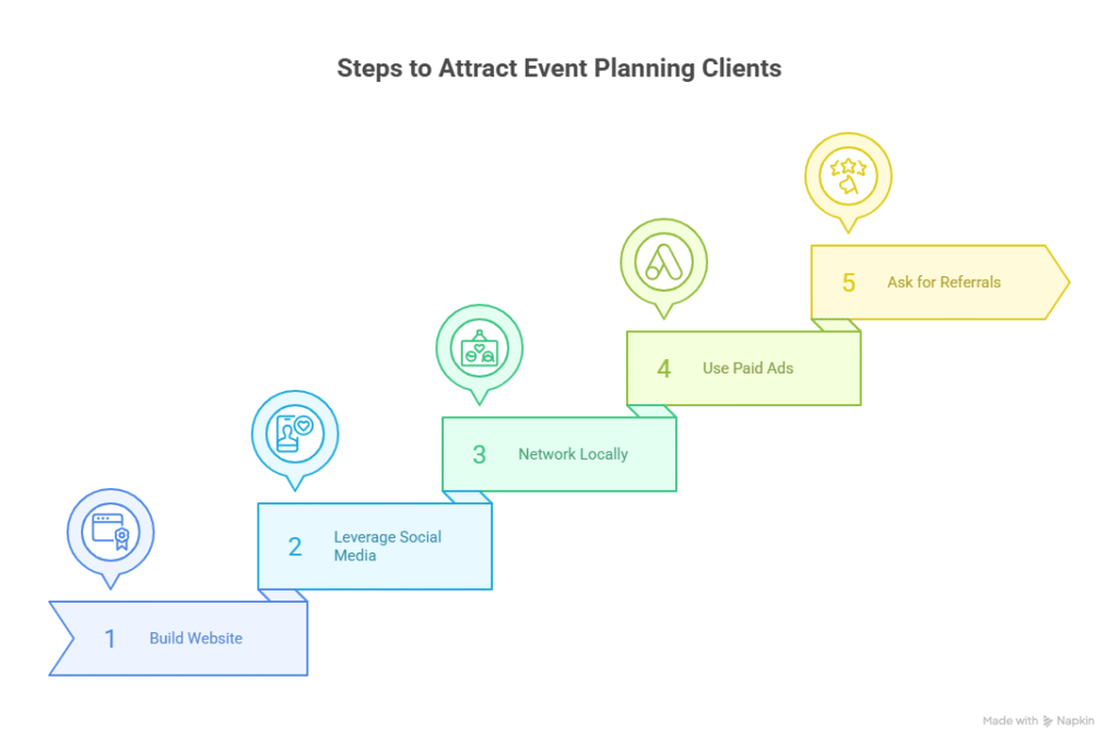 Market Your Event Planning Business