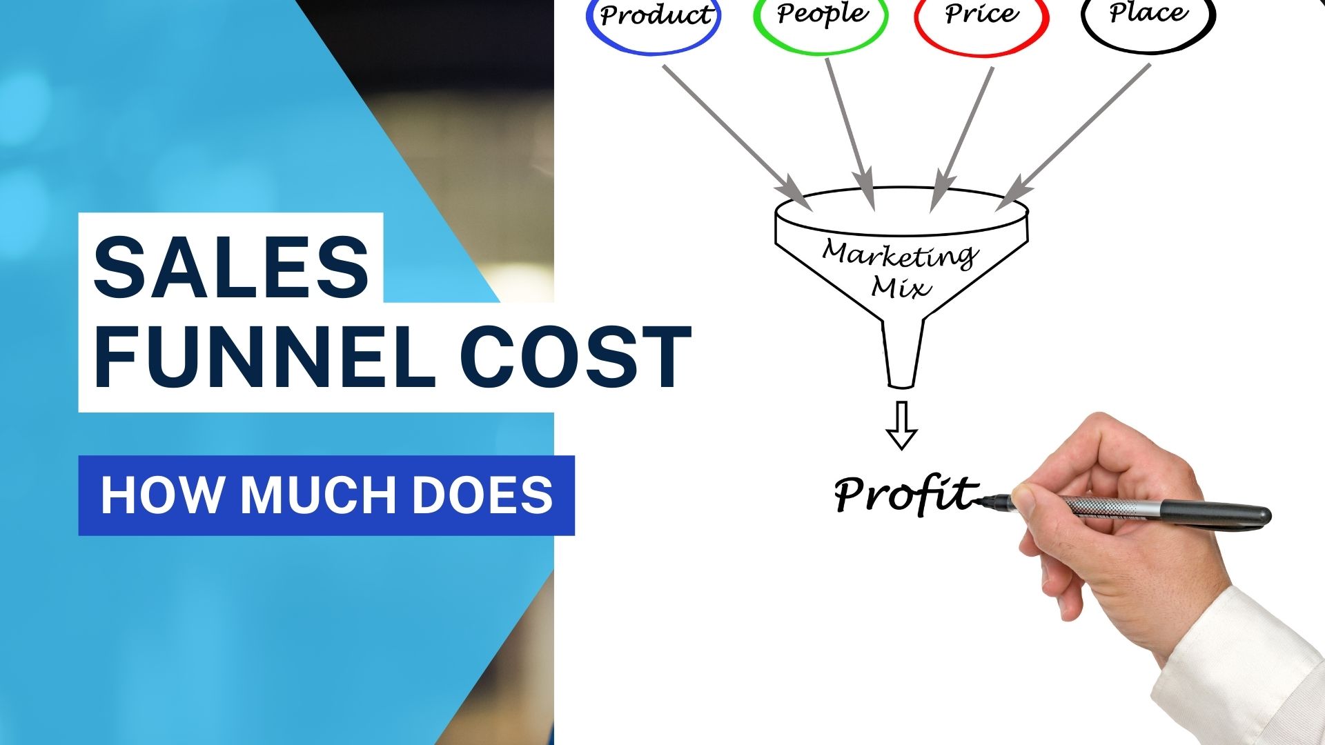 How Much Does a Sales Funnel Cost