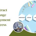 Contract Change Management Process