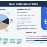 Best Payroll Funding Companies