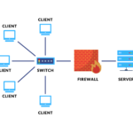 How to Set Up a File Server for Small Business