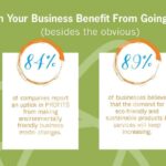 How to Start a Biodegradable Product Business