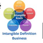 Intangible Definition Business