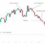 Crypto Trading Strategie