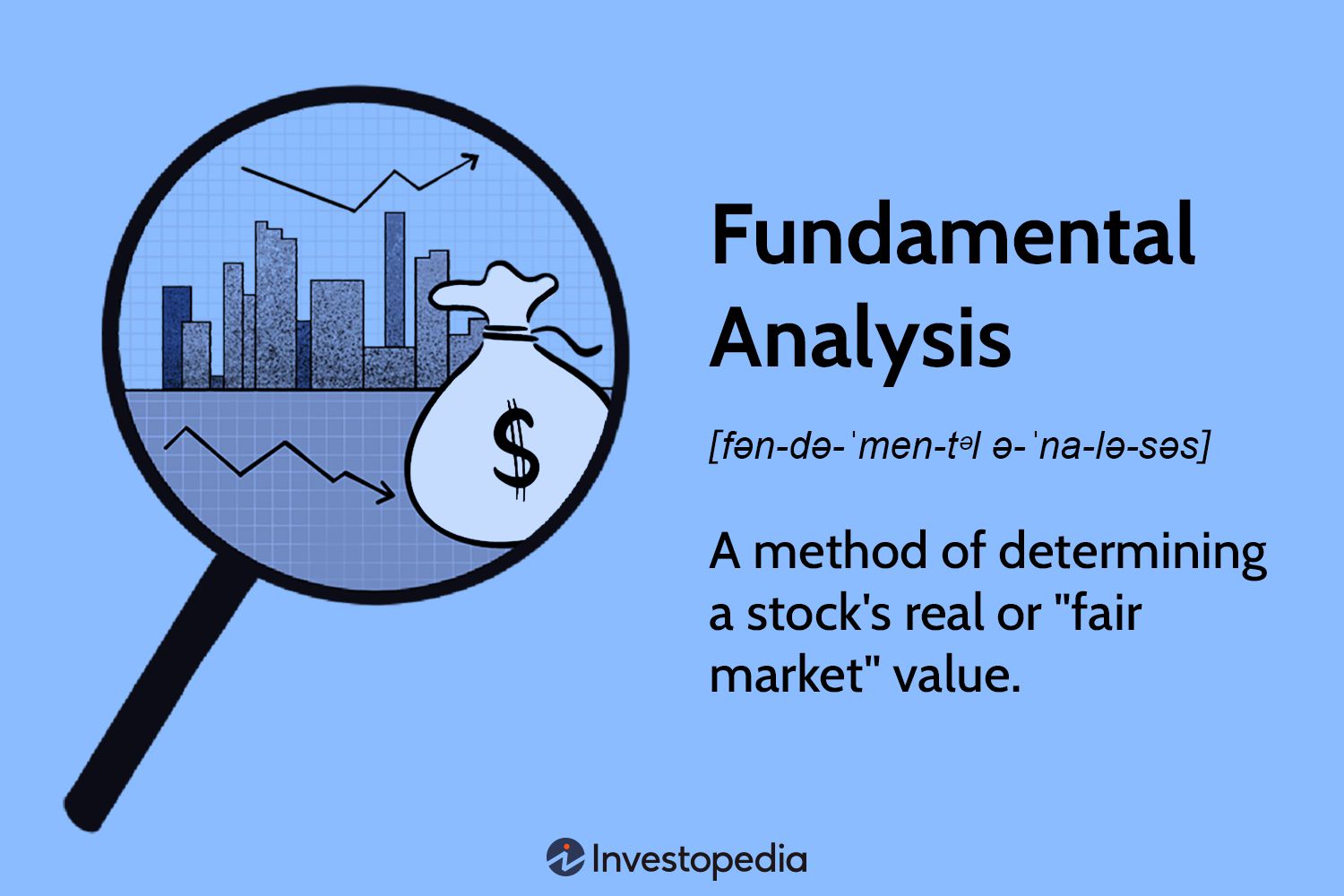 The Importance of Fundamental Analysis in Stock Investing