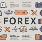 Forex Broker Fees Explained