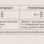 How to Calculate Risk of a Stock