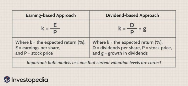 How to Calculate Risk of a Stock: Smart Investor's Guide | INVEST ISSUE