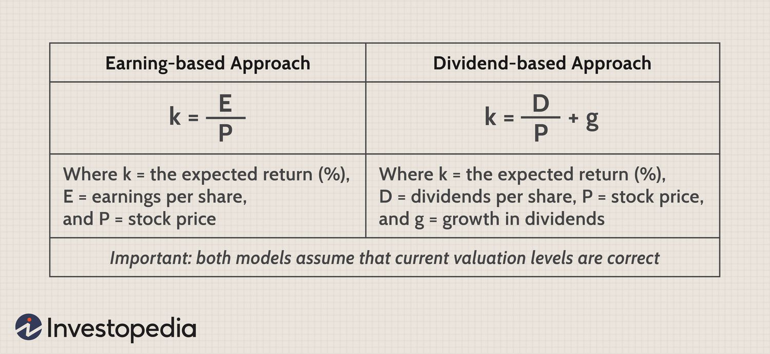 How to Calculate Risk of a Stock