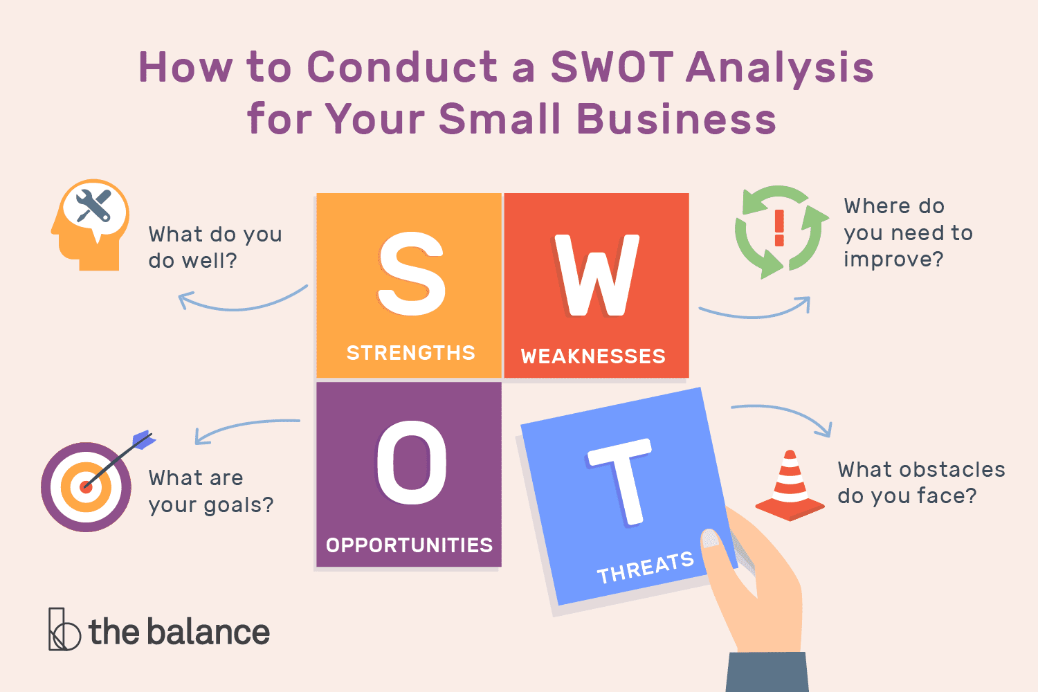 How to Conduct a Swot Analysis for Your Business