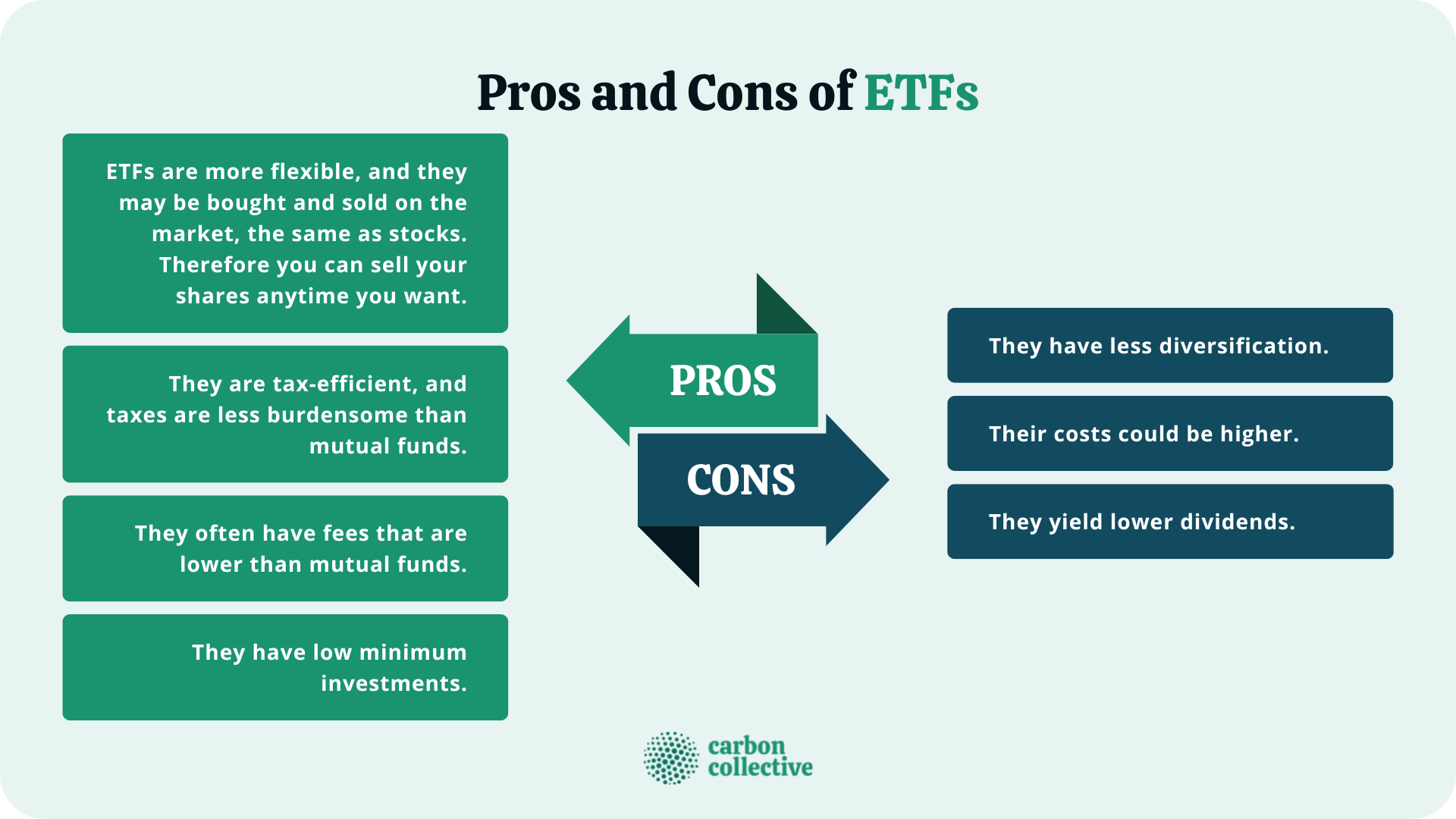 The Pros And Cons of Mutual Funds Vs. Etfs