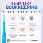 How to Start a Bookkeeping Business