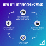 How to Start an Affiliate Marketing Business