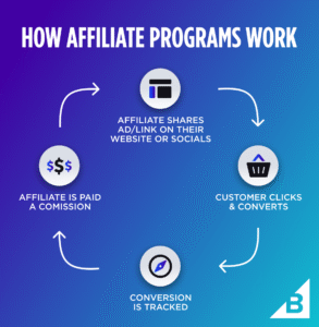 How to Start an Affiliate Marketing Business: Step-by-Step Guide