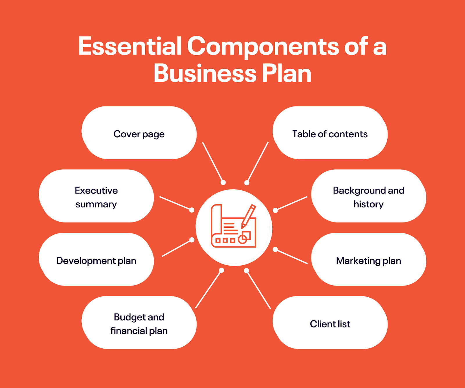 How to Start an Event Planning Business With No Experience